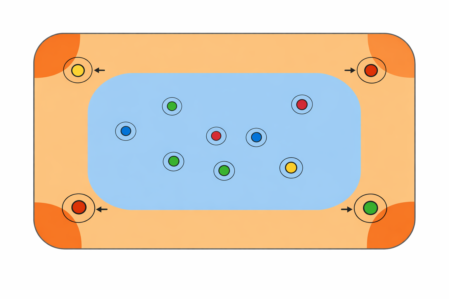 Touchpad accuracy degrades progressively from center to corner Diagram showing touchpad accuracy zones: high precision in the center, reduced accuracy near edges, and worst accuracy at corners due to capacitive sensor physics
