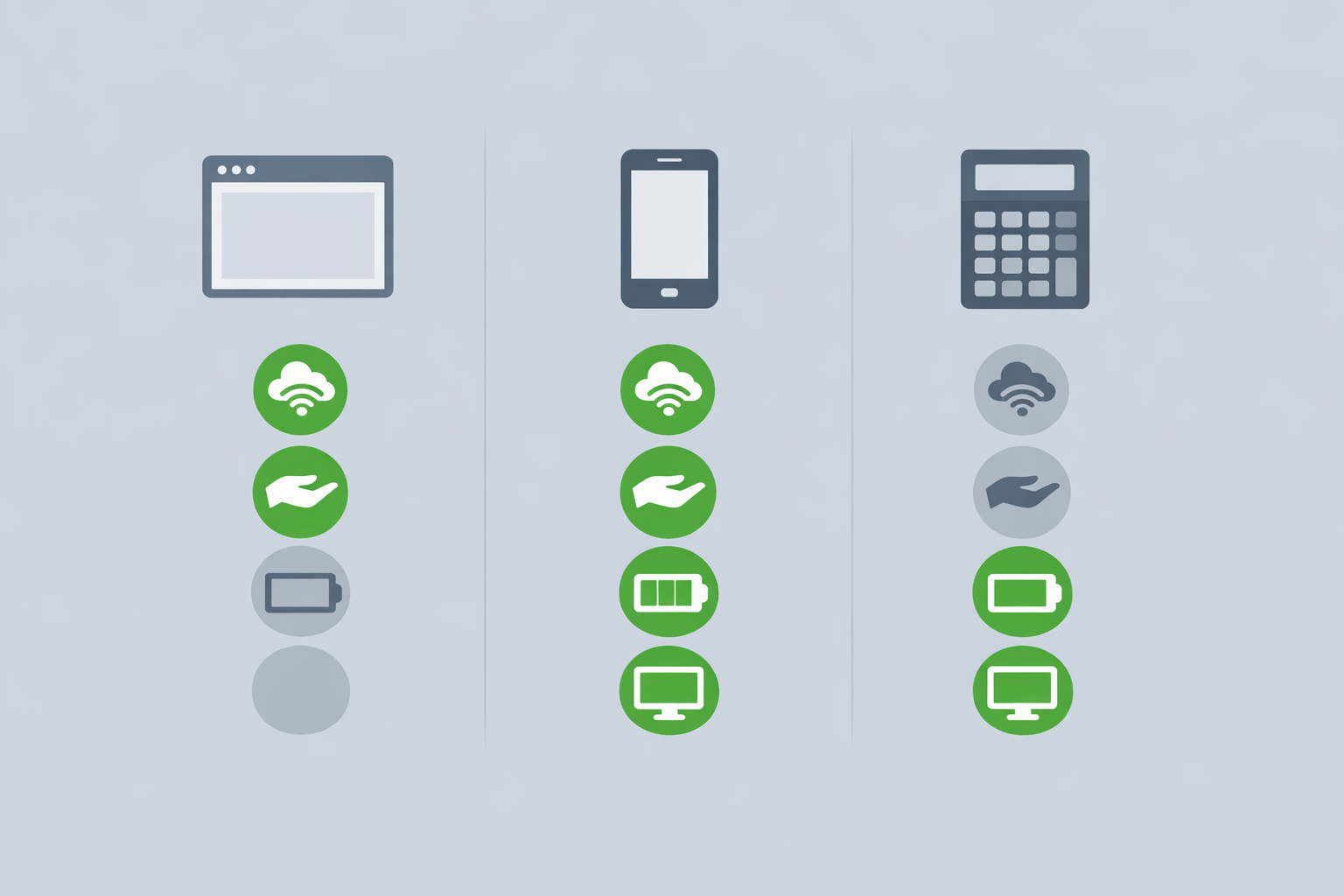 Three-column comparison of online calculator, phone app calculator, and physical calculator showing key pros and cons of each