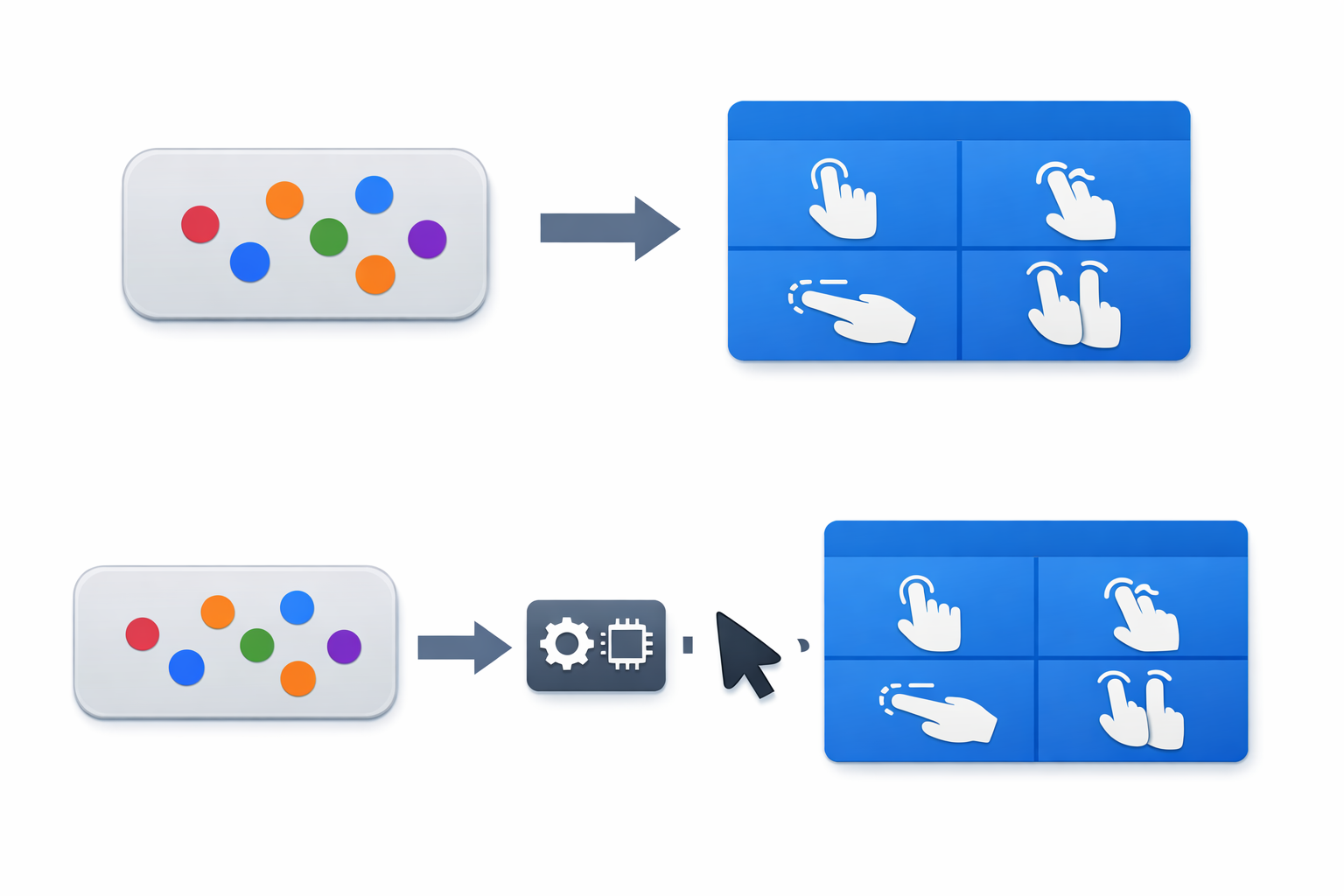 Diagram comparing how a precision touchpad sends raw finger contacts to Windows while a standard touchpad sends processed cursor events