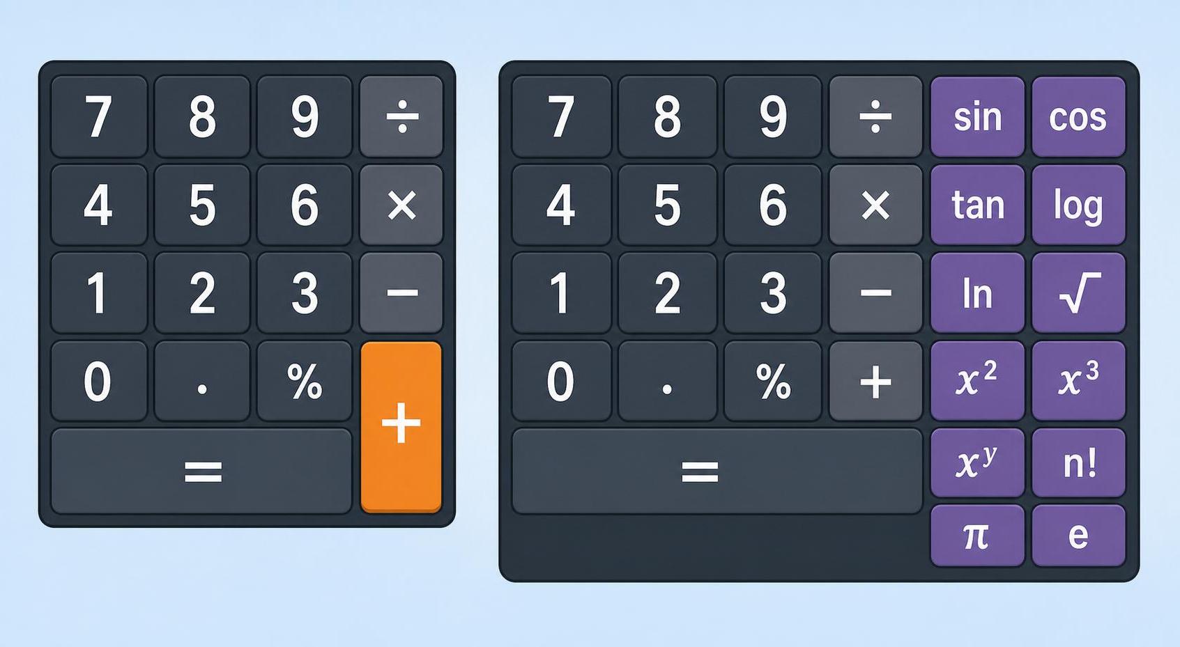 Side-by-side comparison of a standard calculator keypad and a scientific calculator keypad with the extra function keys highlighted