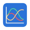 Biorhythm Calculator